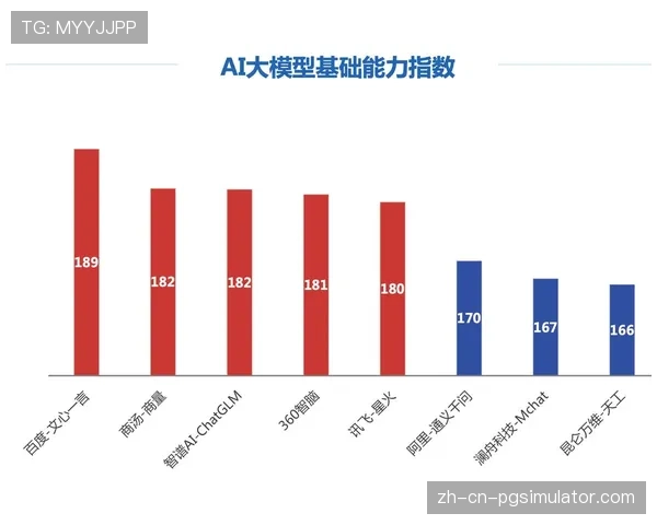 里昂俱乐部与本地高校合作，开发评估个体球员转换贡献的AI模型