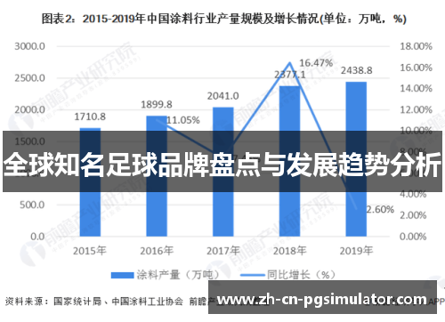 全球知名足球品牌盘点与发展趋势分析