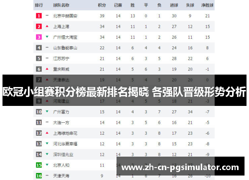 欧冠小组赛积分榜最新排名揭晓 各强队晋级形势分析