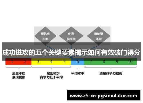 成功进攻的五个关键要素揭示如何有效破门得分