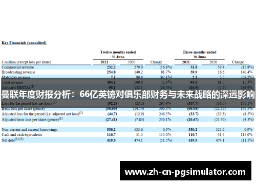 曼联年度财报分析：66亿英镑对俱乐部财务与未来战略的深远影响