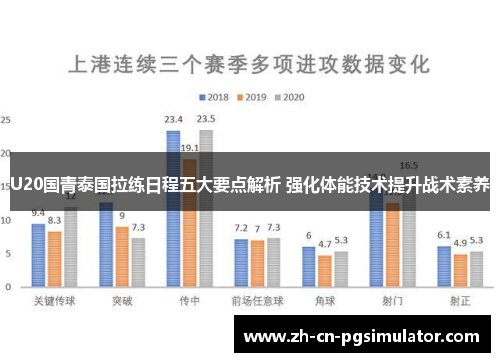 U20国青泰国拉练日程五大要点解析 强化体能技术提升战术素养
