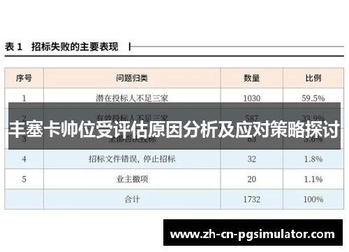 丰塞卡帅位受评估原因分析及应对策略探讨