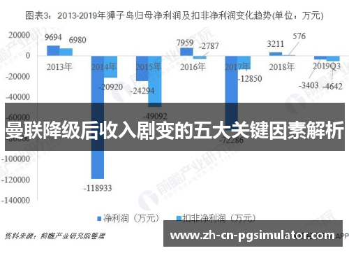 曼联降级后收入剧变的五大关键因素解析