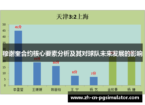 穆谢奎合约核心要素分析及其对球队未来发展的影响