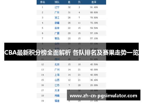 CBA最新积分榜全面解析 各队排名及赛果走势一览