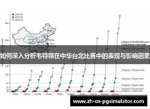 如何深入分析韦特领在中华台北比赛中的表现与影响因素