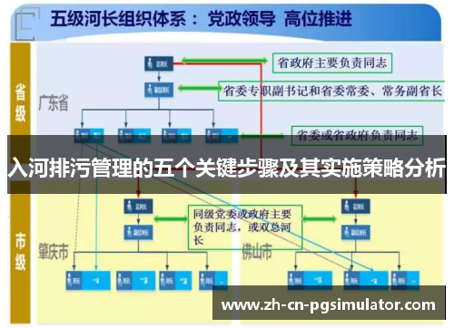 入河排污管理的五个关键步骤及其实施策略分析
